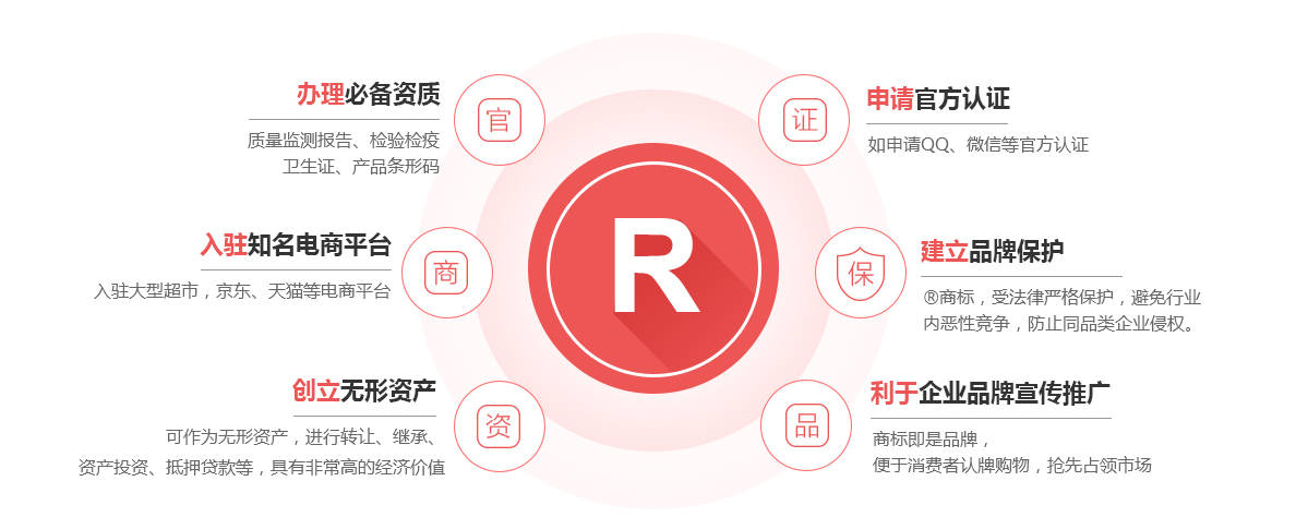武胜商标注册的作用